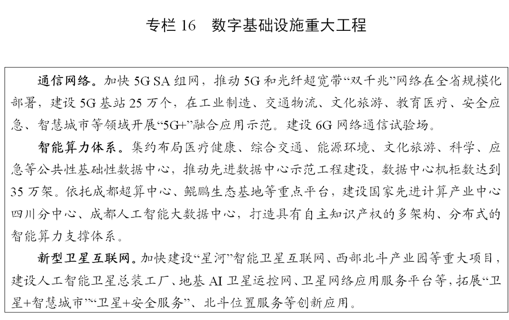 四川省“十四五”规划和2035年远景目标纲要（全文）「相关图片」