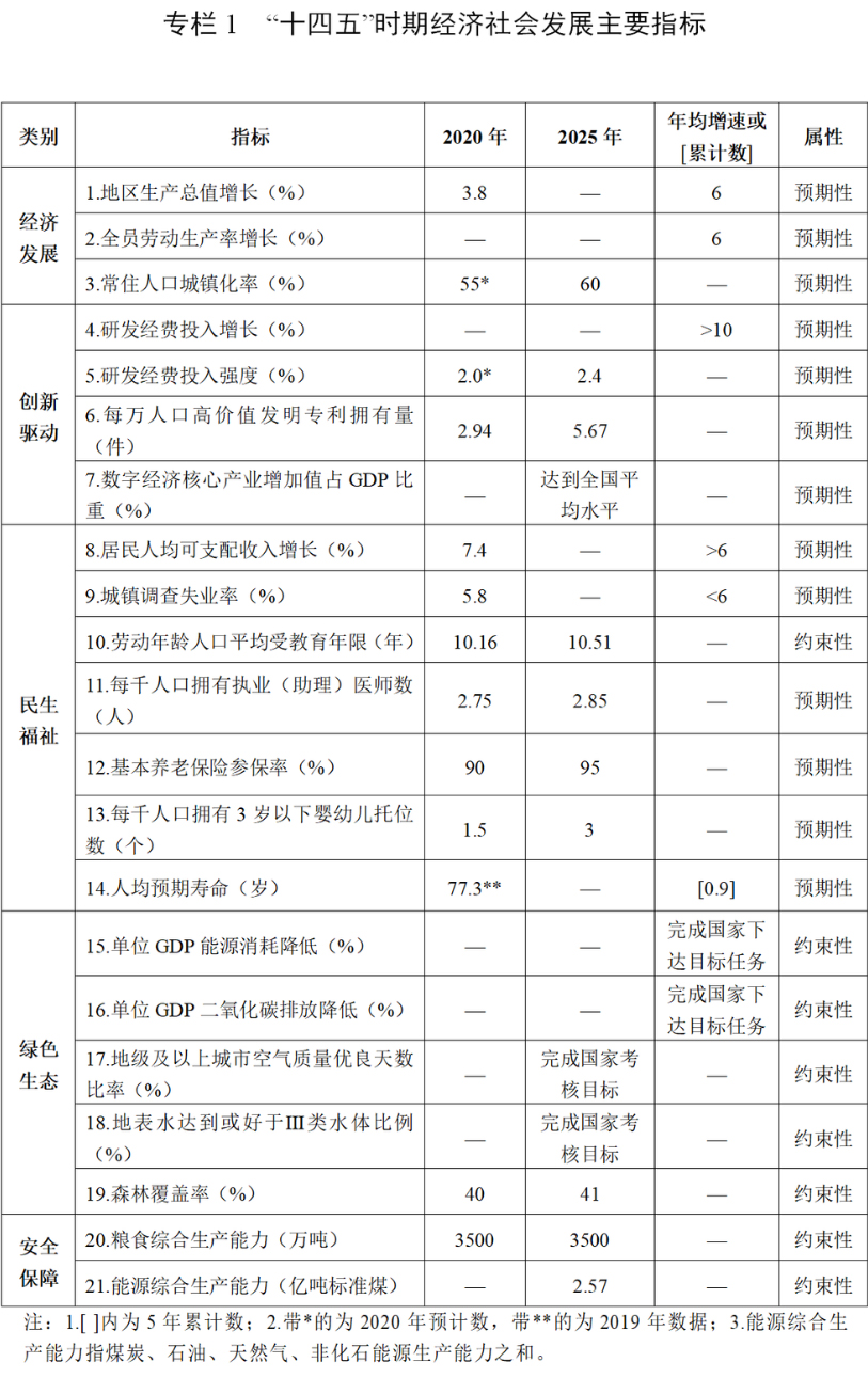 四川省“十四五”规划和2035年远景目标纲要（全文）「相关图片」
