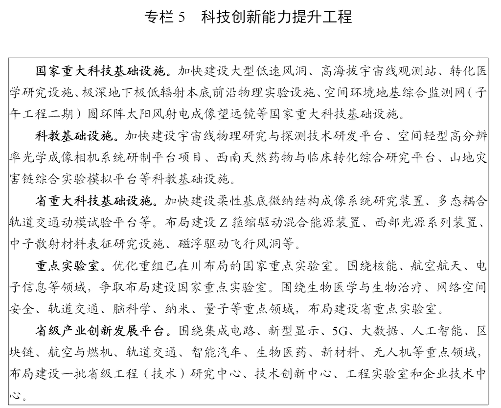 四川省“十四五”规划和2035年远景目标纲要（全文）「相关图片」