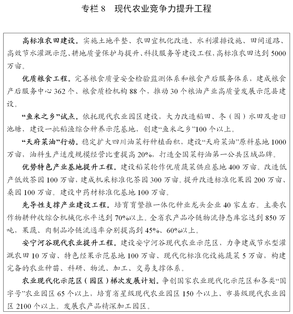 四川省“十四五”规划和2035年远景目标纲要（全文）「相关图片」