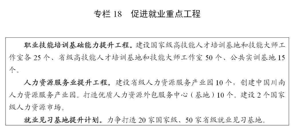 四川省“十四五”规划和2035年远景目标纲要（全文）「相关图片」