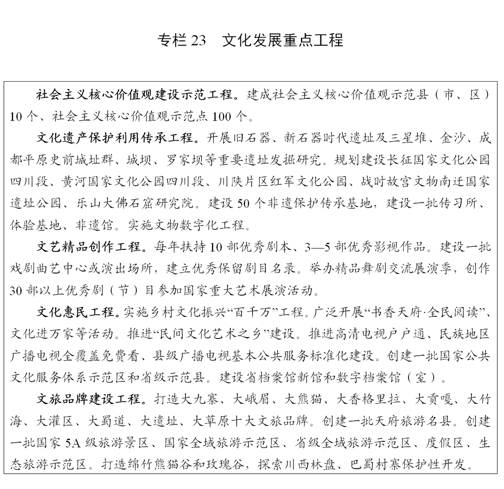 四川省“十四五”规划和2035年远景目标纲要（全文）「相关图片」
